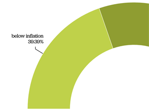 section of pay graph